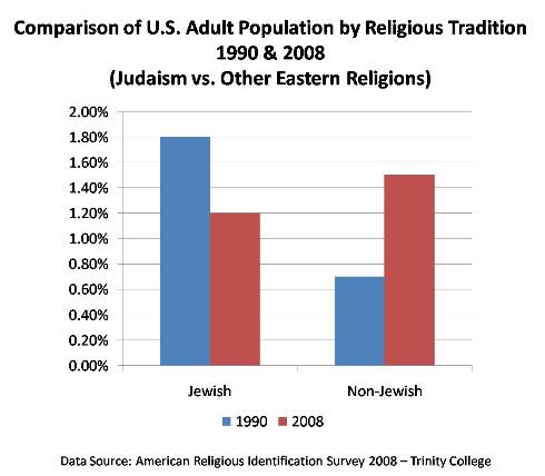 Chart Judaism_vs_Other_Eastern_Religions.jpg